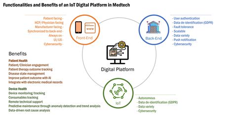 Image result for Data Platform EIT