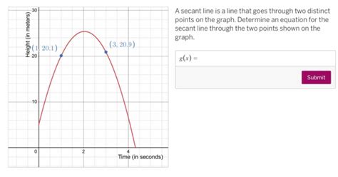Image result for Secant Line On Graph