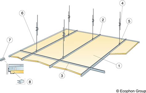 Image result for How to Install Ceiling Grid