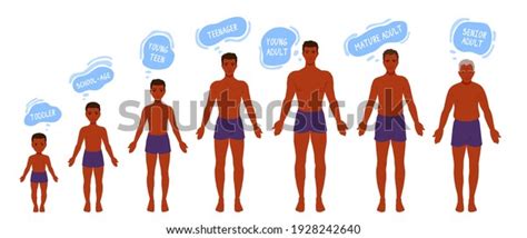 Ageing 的图像结果