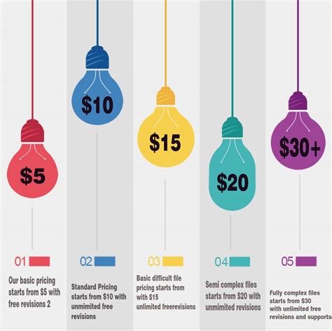 Image result for Convert PDF to DST Embroidery File