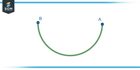 Image result for Semicircle Examples