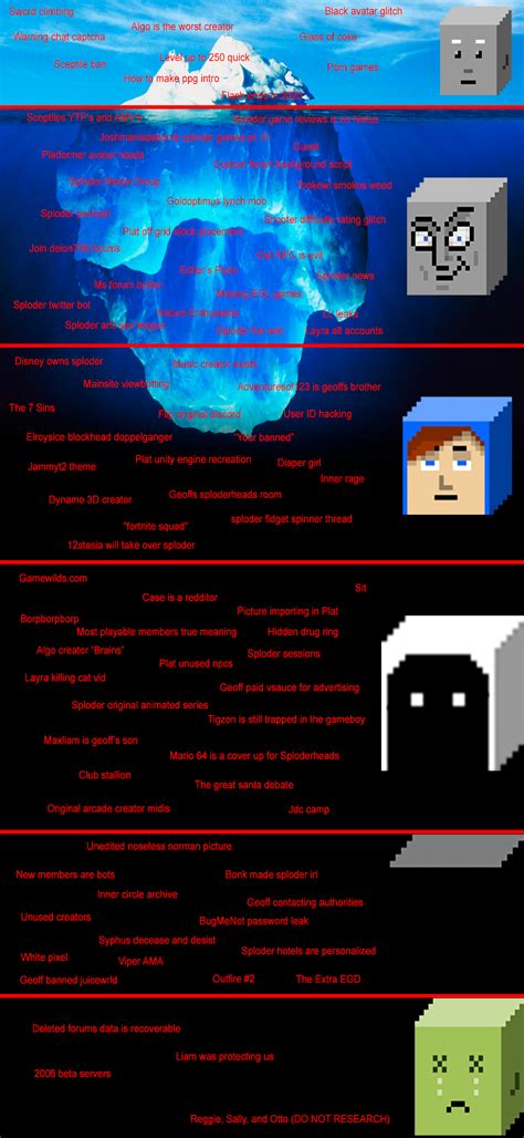 Sploder.com Iceberg chart : r/IcebergCharts