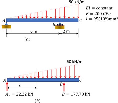 Image result for Example Worked Maximum Deflection Beam