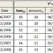Example of a Database 的图像结果