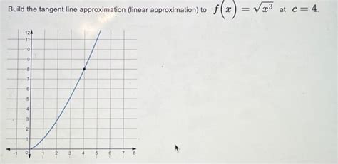 Tangent Line Approximation 的图像结果