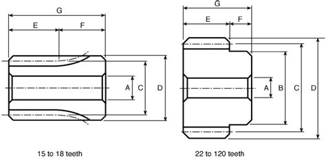 RS PRO | RS PRO Stainless Steel 18 Teeth Spur Gear, 1 Module, 8mm Bore ...