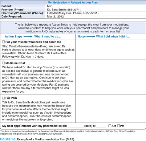Figure 1-3 from GENERAL CARE 1 Assessment of Therapy and Medication ...
