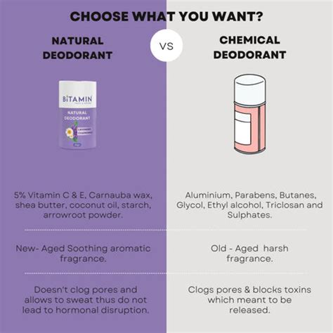 How Deodorants Effect On Your Kidneys – Bitamin Naturals