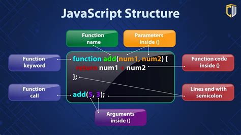 How to Understand JavaScript Code 的图像结果