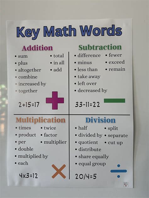 Key Math Words Anchor Chart, Math Operations Anchor Chart, Important ...