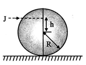 A solid sphere rests on a horizontal surface. A horizontal impulse is ...