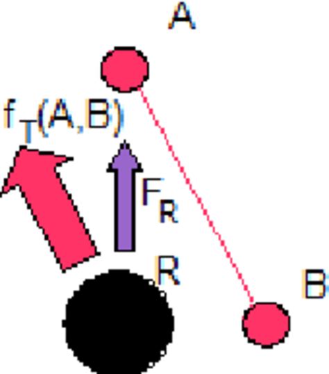 Image result for Tangent Distributed Force