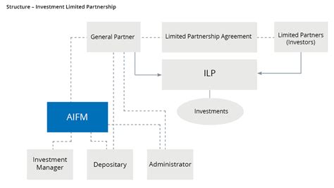 Partnership Limited Company 的图像结果