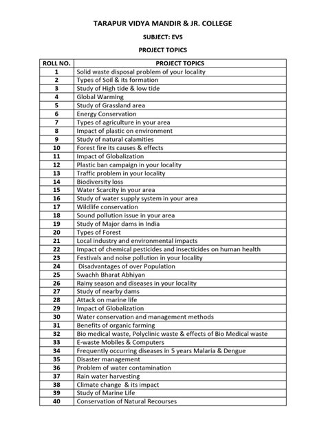 Image result for EVS Project Topics with Their Solutions