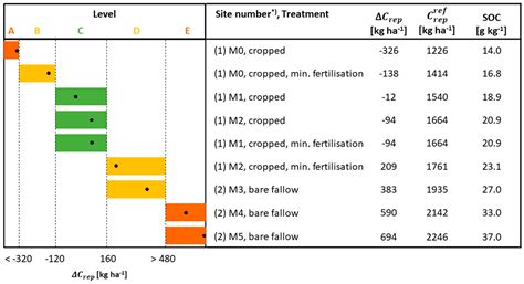 Novel Methodology for the Assessment of Organic Carbon Stocks in German ...