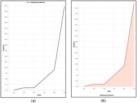 Simulation Cognitive Modeling Approach to the Regional Sustainable ...