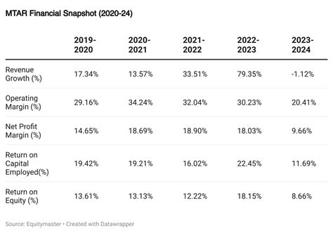 Top 5 defence stocks to watch out for pre-budget gains