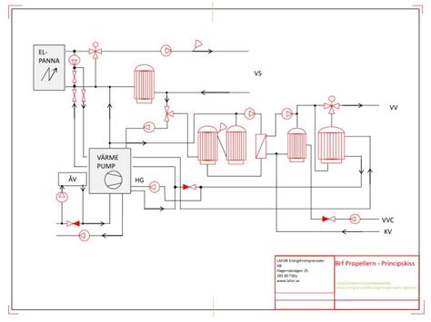 Image result for How to Use VVC