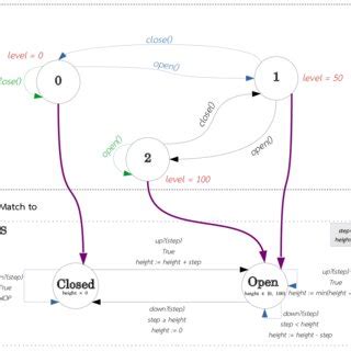 Image result for Matching Algorithm in Graph Theory