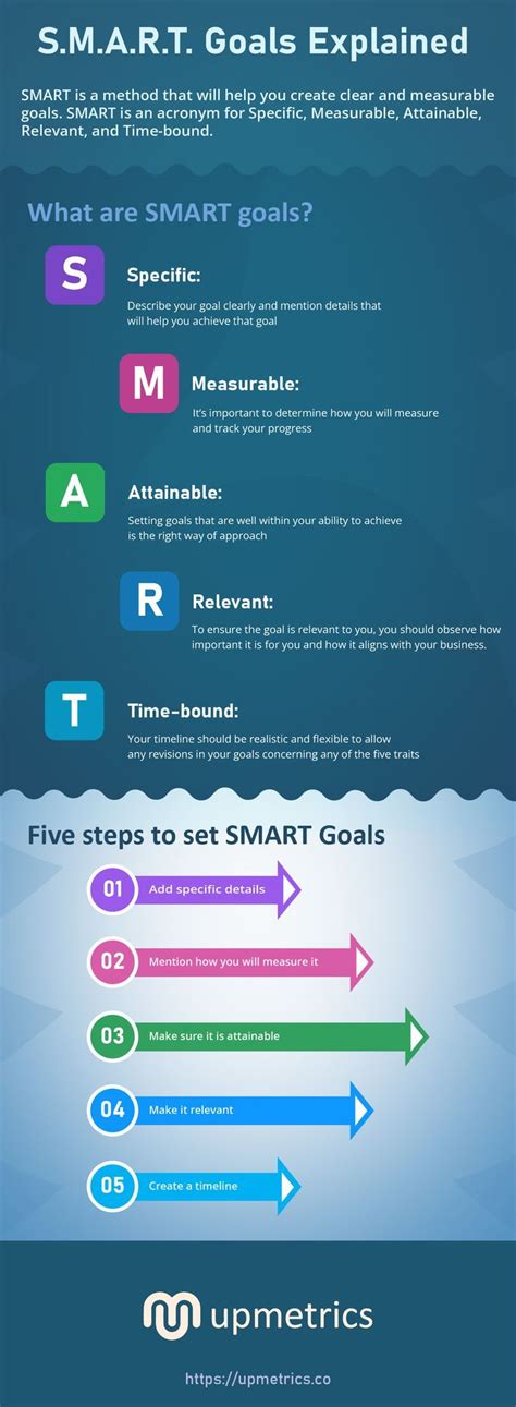 Smart Analysis Example 的图像结果