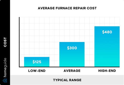How Much Does Furnace Repair Cost? (2026)
