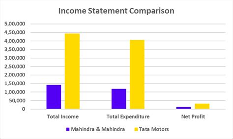 Tata Motors vs M&M: Which is Better? - Pocketful