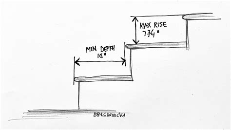 Tread Stairs Dimensions Order Prices | www.pinnaxis.com