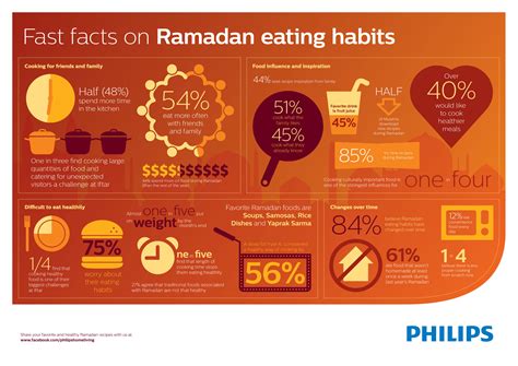 Can Babies Eat During Ramadan at Marvin Meyers blog