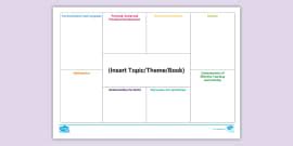 PLOD EYFS Planning Template (teacher made) - Twinkl