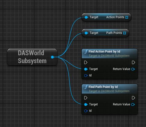 Image result for Tutorial Das