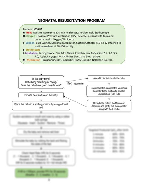 SOLUTION: Neonatal resuscitation program - Studypool