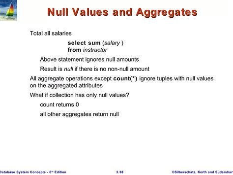 Image result for SQL in DBMS
