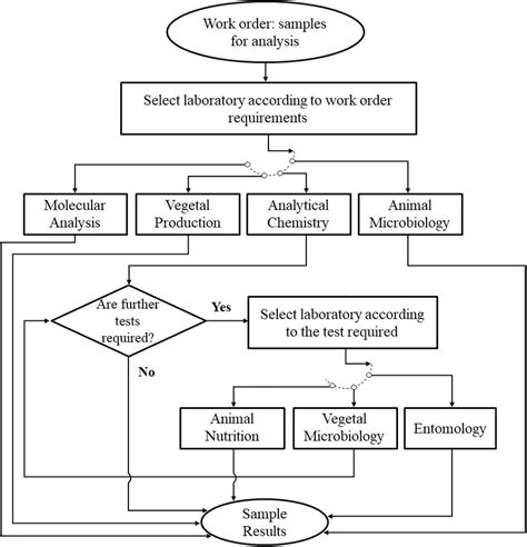 Image result for Sample Analysis