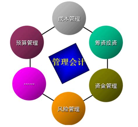 管理会计_图书列表_南京大学出版社