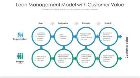 Image result for Lean Model