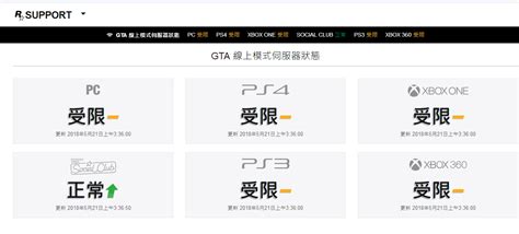 5月21日GTA5服务器波动公告