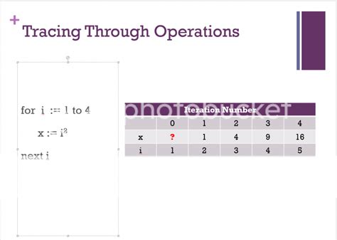 Image result for Java Iteration Table
