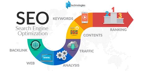 Search Engine Optimisation (SEO) - What it is All About? | JR Technologies