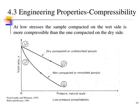 Image result for Types of Compaction Test