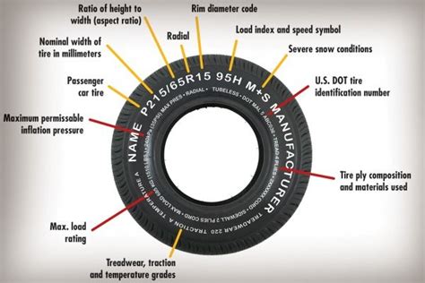 Read Tire Code 的图像结果