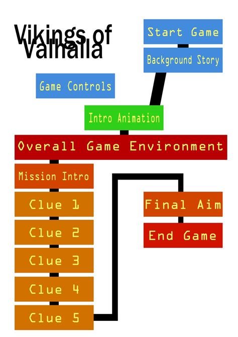 Image result for Plot Graph Game Design