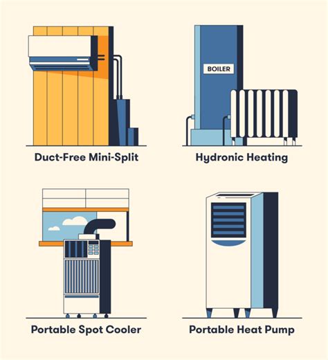 Image result for HVAC System Types