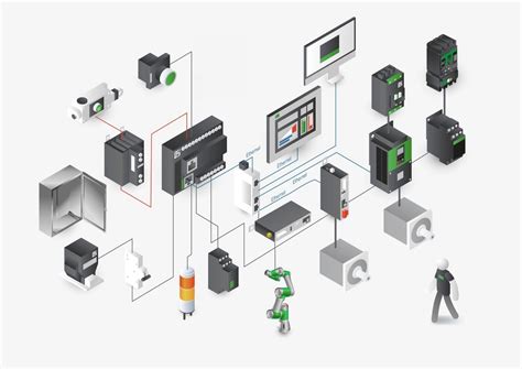Machine control IIoT solutions for OEMs/machine builders | Schneider ...