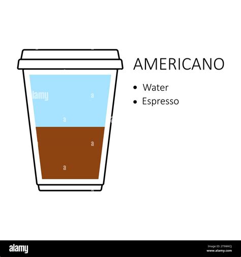 Americano coffee recipe in disposable plastic cup takeaway isolated on white background ...