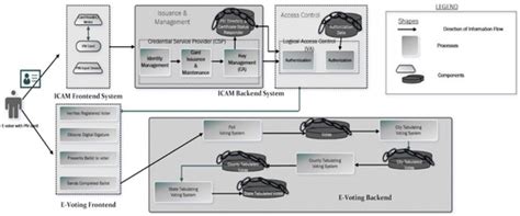 A Public Infrastructure for a Trusted Wireless World