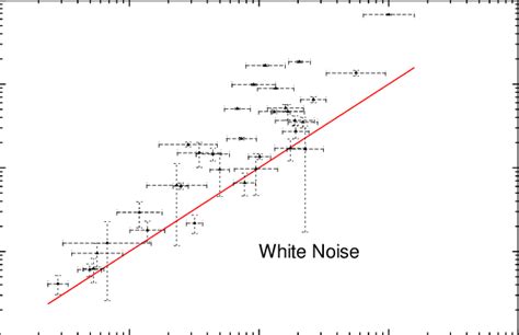 Image result for Variability in Time