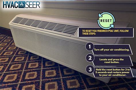 Image result for F1 Error Code On PTAC Unit