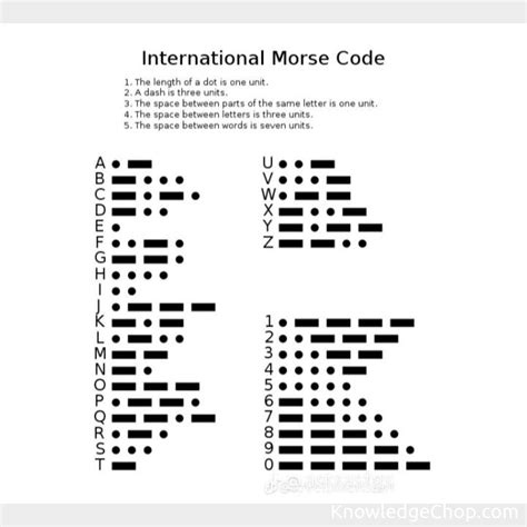Image result for Morse Code Guide