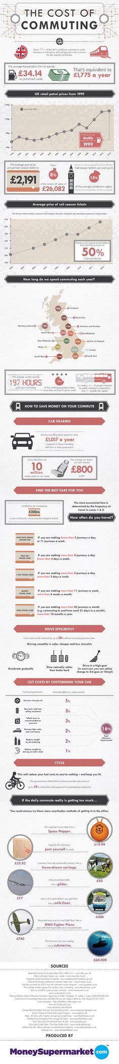 Image result for Commuting Infographic